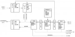 醫用空氣消（xiāo）毒機-發熱門診醫療設備配置參考目錄國衛辦規劃函〔2020〕